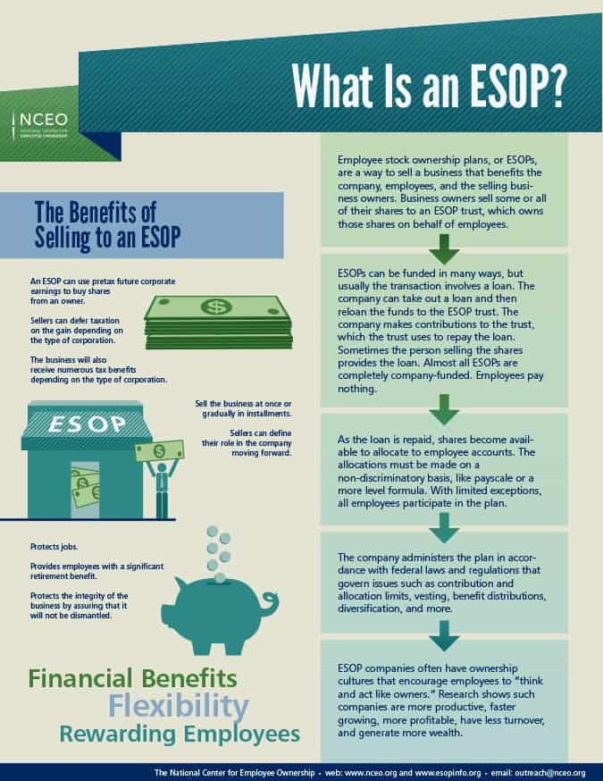 What Is An Esop